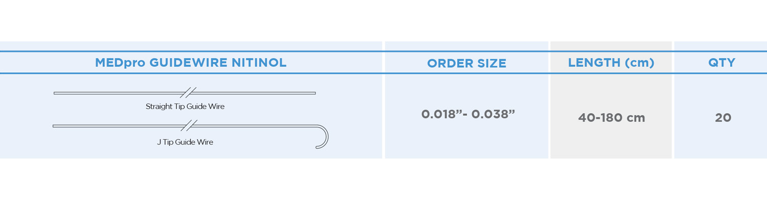 گایدوایر PTFE
