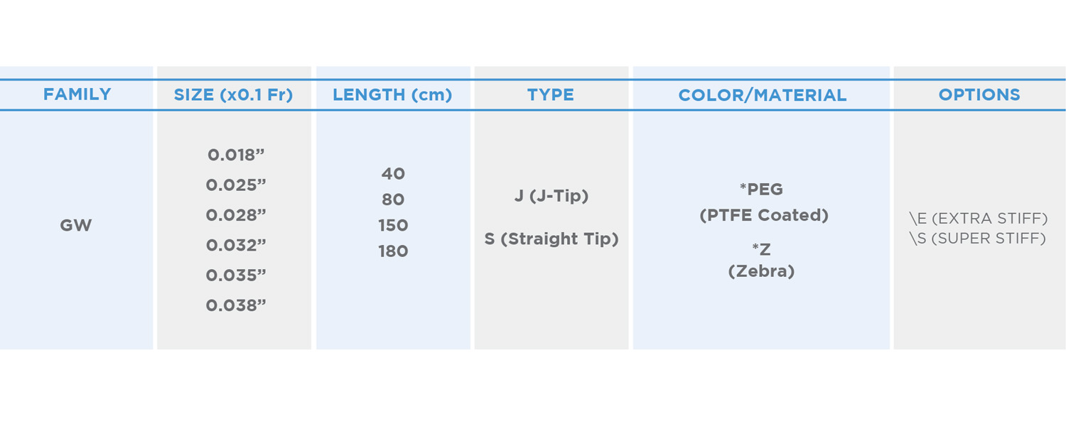 گایدوایر PTFE